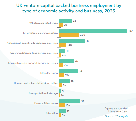How to Build Funding Strategy for Immigrant Startup UK