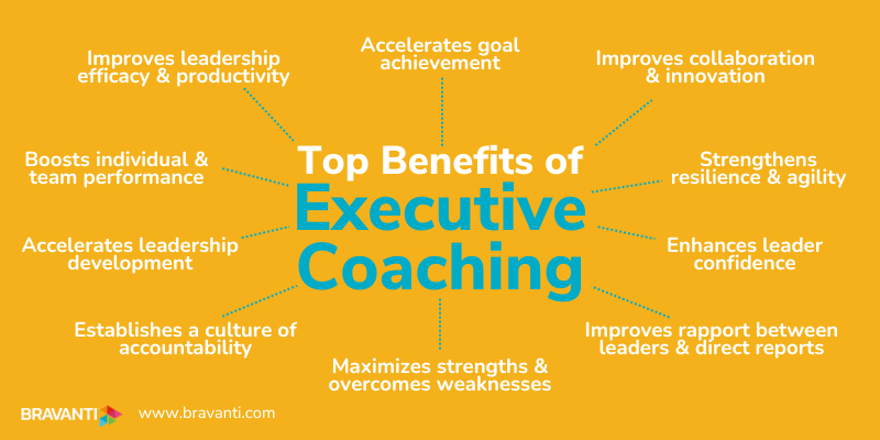 graphic benefits of executive coaching