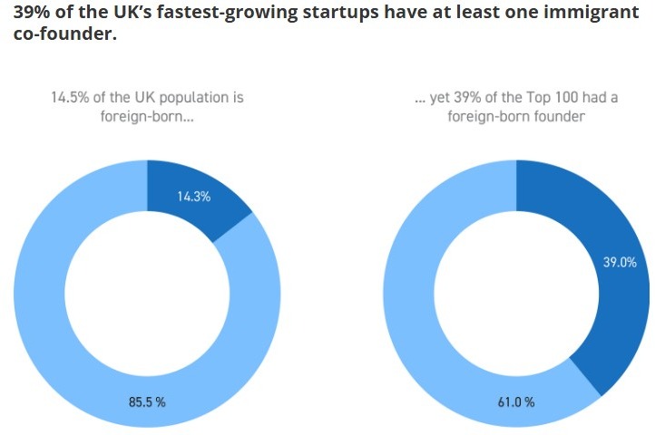 Business Coach for Black and Immigrant Entrepreneurs UK